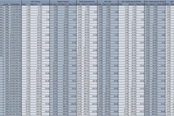 maplestory exp coupon chart